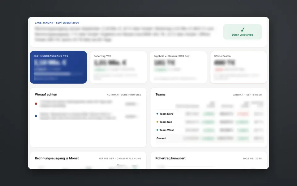 Beispielansicht eines Finanz-Dashboards mit unkenntlich gemachten Demo-Zahlen